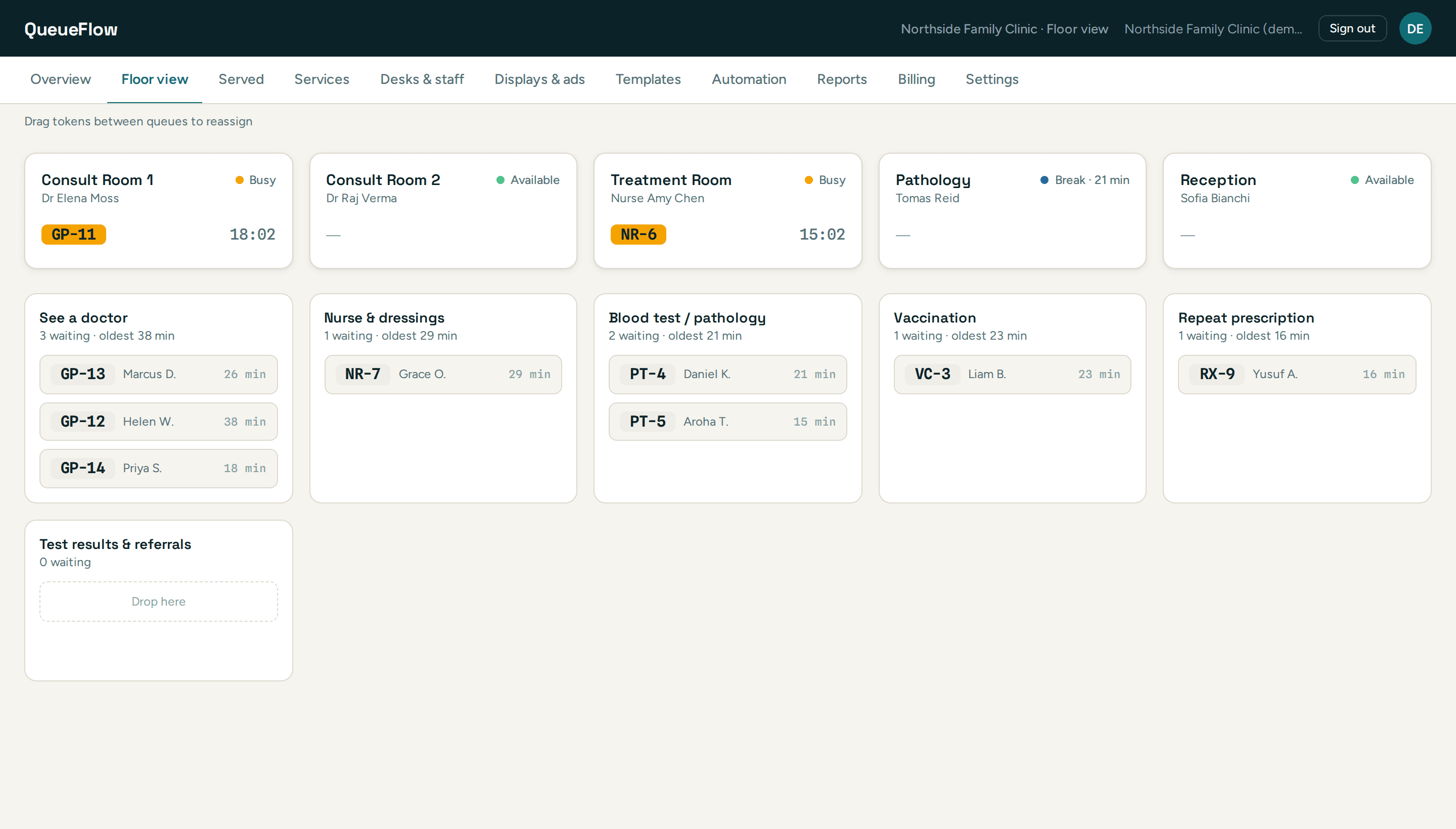 Floor view showing every room, staff status, and each queue with waiting times